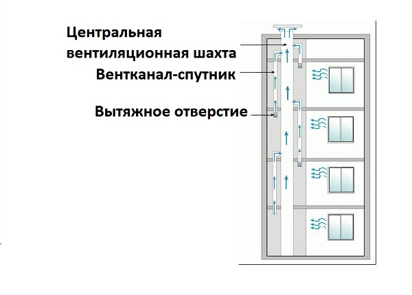 схема вентиляции панельного дома 
