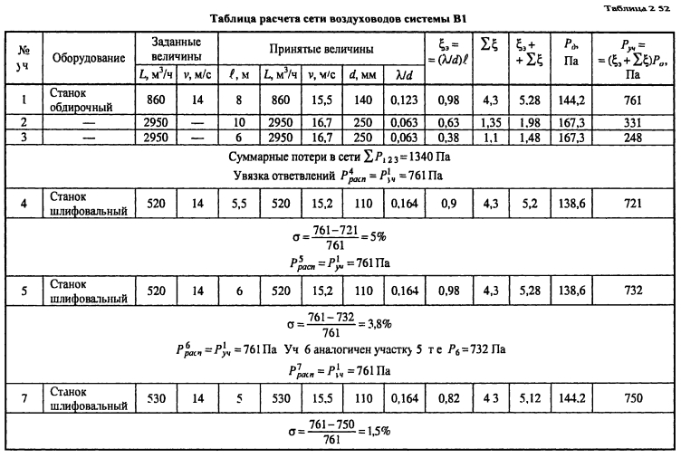 формулы аэродинамического расчета