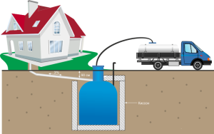 Высокий уровень грунтовых вод: обустройство системы канализации